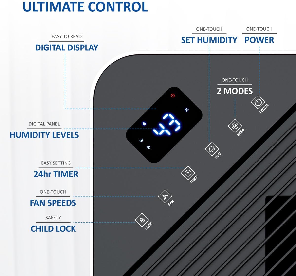 NETTA 20L/Day Low Energy Dehumidifier - Digital Control Panel, Air Filter,Continuous Drainage, Auto Restart, Timer, 4.5L Water Tank, Child Lock - Damp, Mould Control, Laundry Drying, 345W, R290