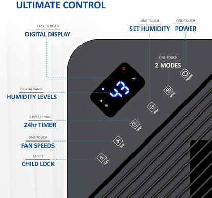 NETTA 20L/Day Low Energy Dehumidifier - Digital Control Panel, Air Filter,Continuous Drainage, Auto Restart, Timer, 4.5L Water Tank, Child Lock - Damp, Mould Control, Laundry Drying, 345W, R290