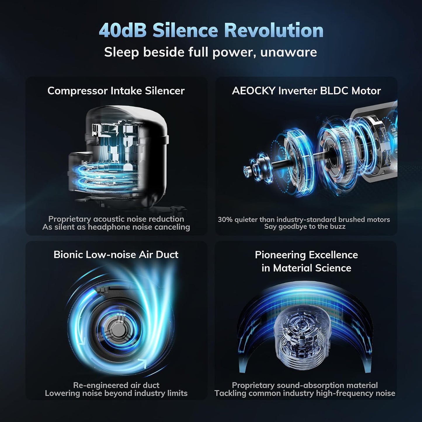 AEOCKY Max 25L/d Dehumidifier for Home, Applicable to 200m³ (50m²), Smart Compressor Dehumidifier with Drain Hose, for Drying Clothes, Bedroom, Bathroom, Basement