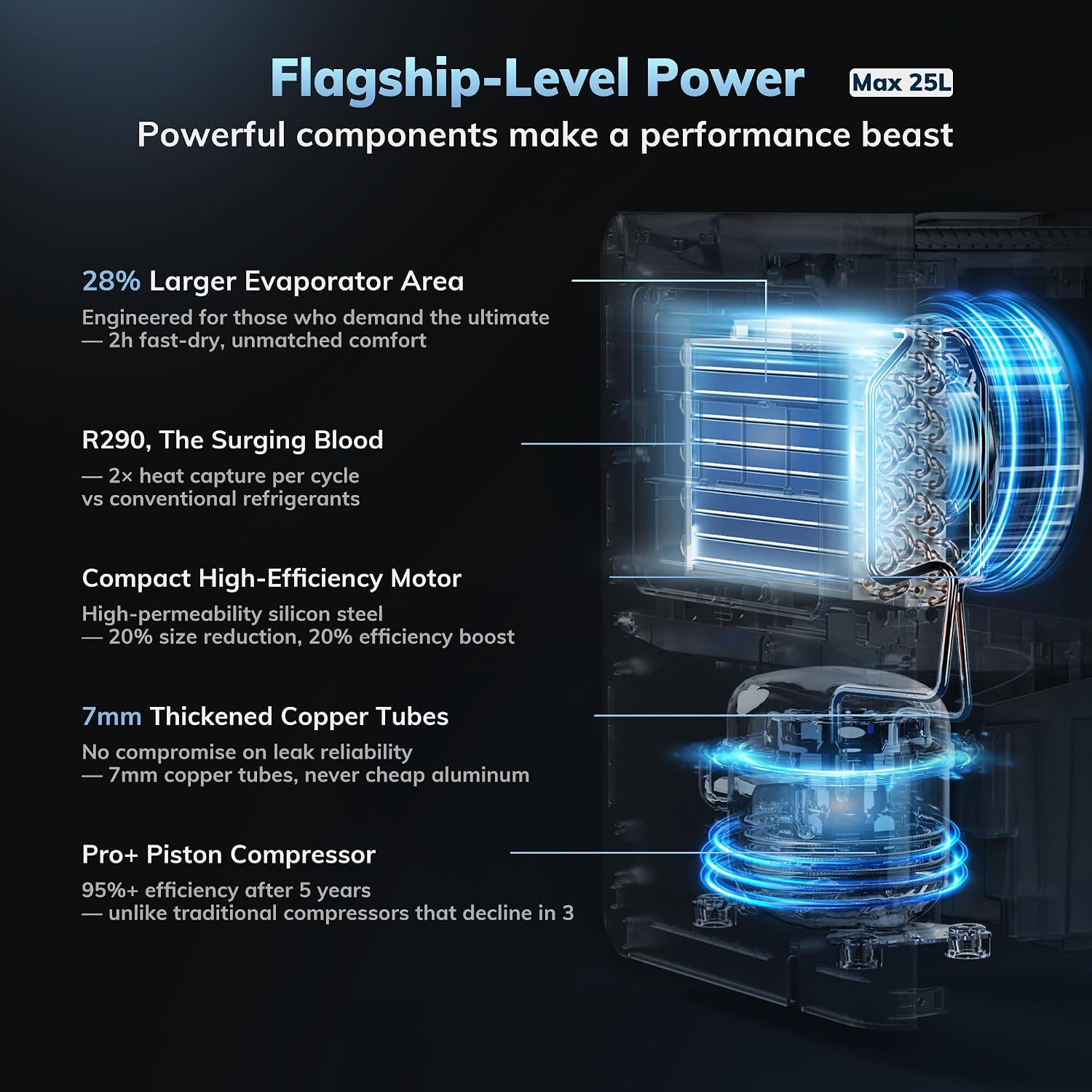 AEOCKY Max 25L/d Dehumidifier for Home, Applicable to 200m³ (50m²), Smart Compressor Dehumidifier with Drain Hose, for Drying Clothes, Bedroom, Bathroom, Basement